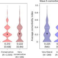 The political polarization of health outcomes in the USA - Nature Human Behaviour
